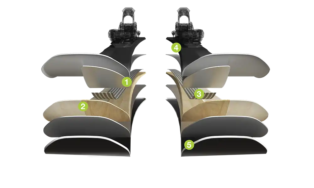 ساختار داخلی اسکی الان تکنولوژی Power Match و هسته چوبی