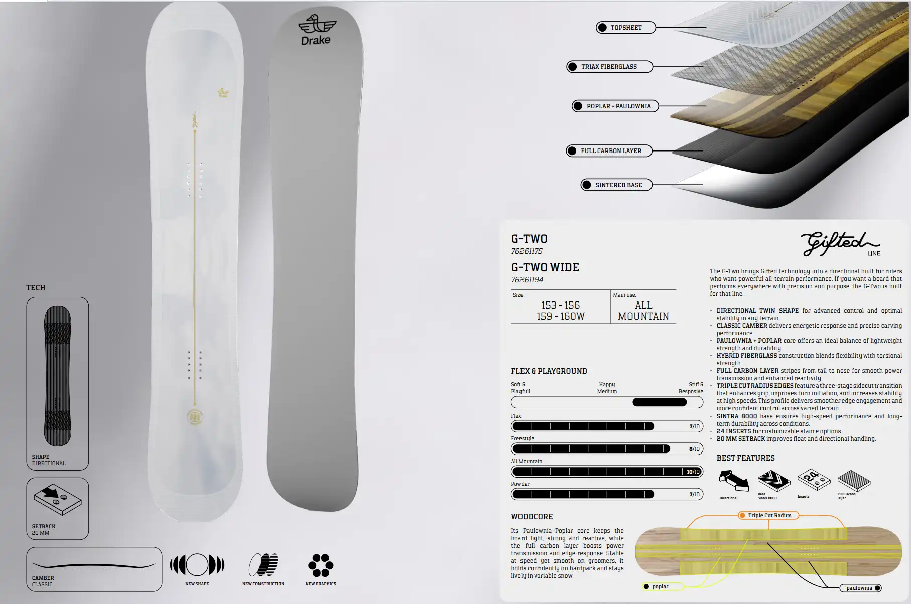 اسنوبرد DRAKE G-TWO در یک نگاه