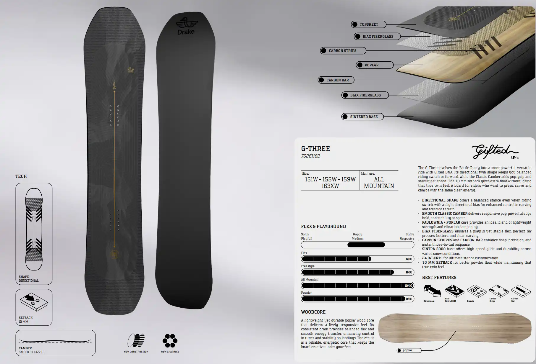 اسنوبرد دریک جی وان در یک نگاه به روایت بروشور