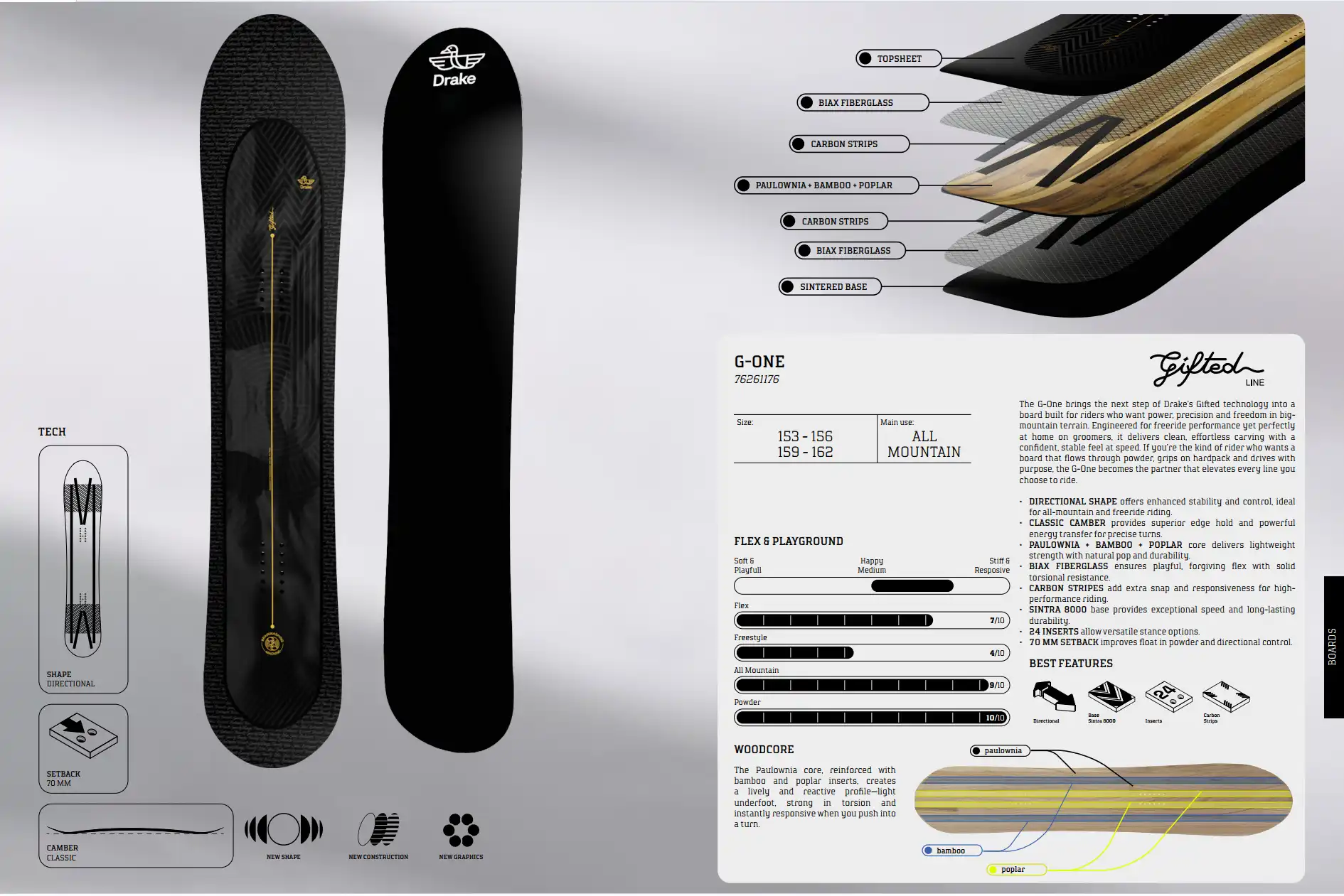 مشخصات گرافیکی اسنوبرد دریک مدل Drake G-ONE 2027