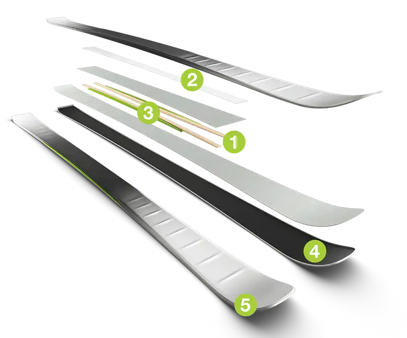 ساختار لایهای ELAN ELEMENT 78 RS TI