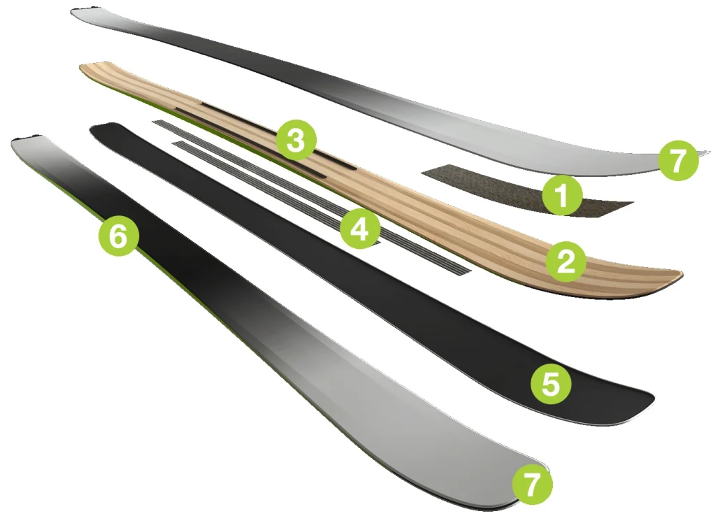 چوب اسکی Elan Ripstick 96 مدل ۲۰۲۶